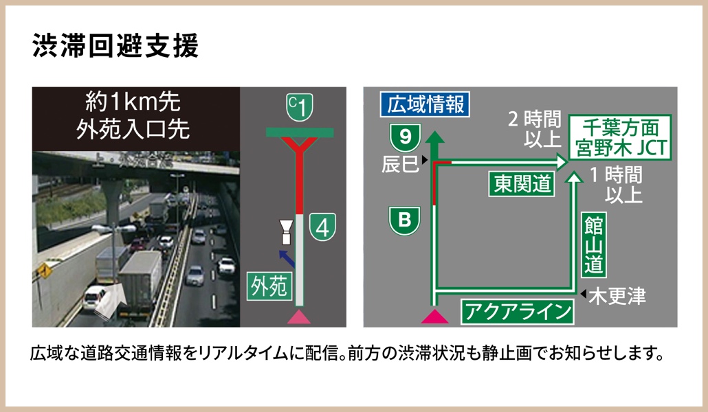 渋滞回避支援