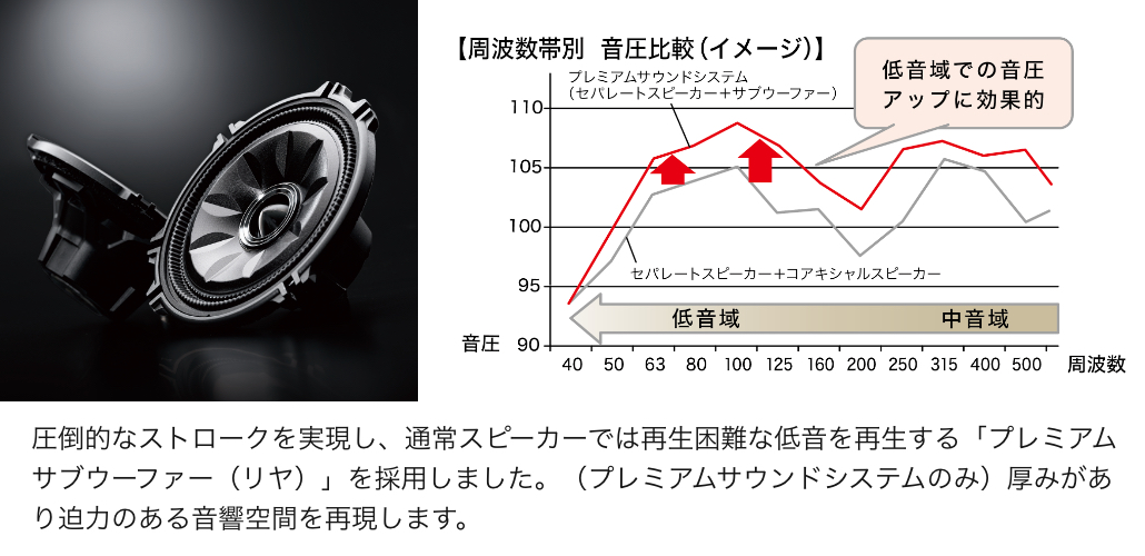 サウンドシステム/スピーカー|周辺機器・オーディオ|ナビ サウンドシステム/スピーカー|周辺機器・オーディオ|ナビ