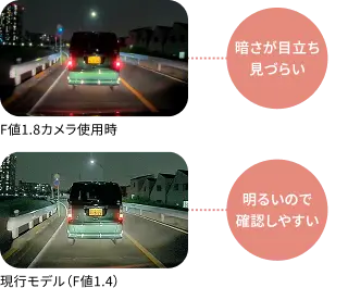 F値1.8カメラ使用時 暗さが目立ち見づらい 現行モデル（F値1.4） 明るいので確認しやすい