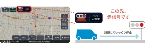 赤信号減速支援