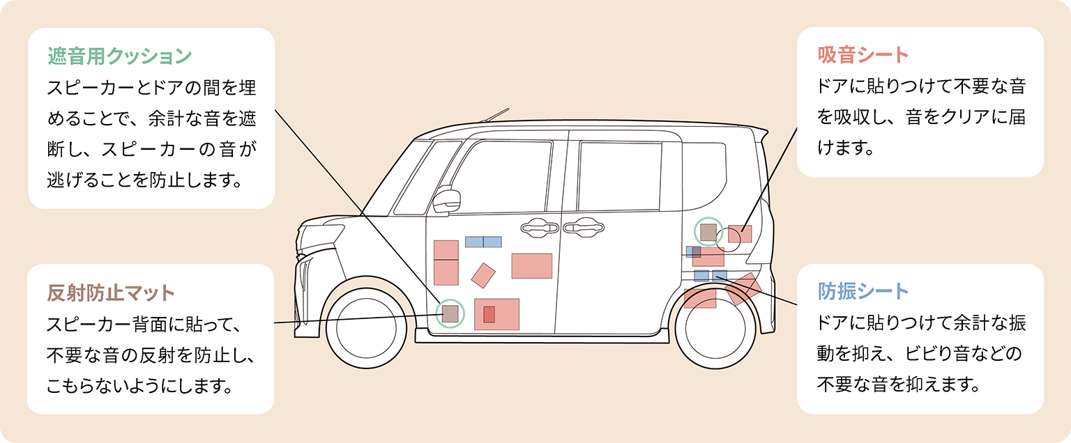 タント / タント ファンクロス｜SOUND｜周辺機器｜ナビ＆オーディオ