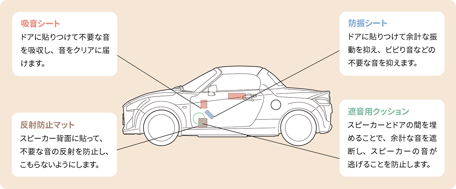 コペン｜SOUND｜周辺機器｜ナビ＆オーディオ【ダイハツ】