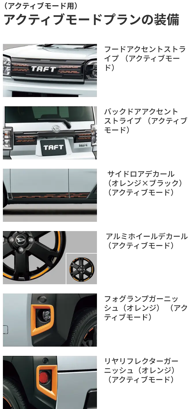 アクティブモードプラン（アクティブモード用）の装備