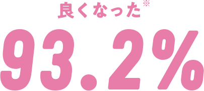 良くなった 93.2%