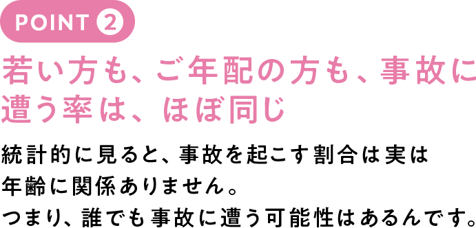 若い方も、ご年配の方も、事故に遭う率は、ほぼ同じ。統計的に見ると、事故を起こす割合は実は年齢に関係ありません。つまり、誰でも事故に遭う可能性はあるんです。