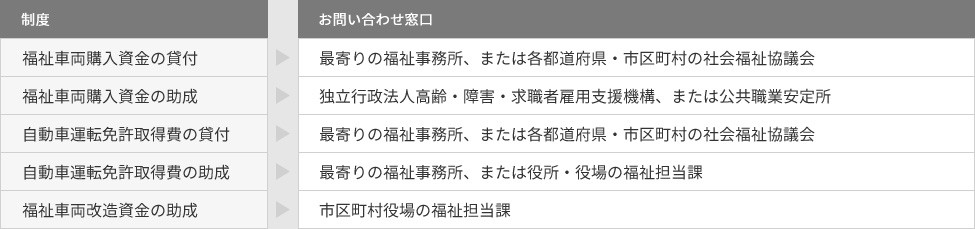 制度とお問い合わせ窓口