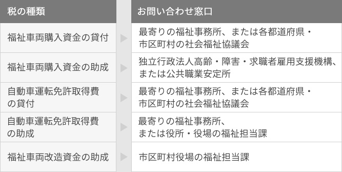 制度とお問い合わせ窓口