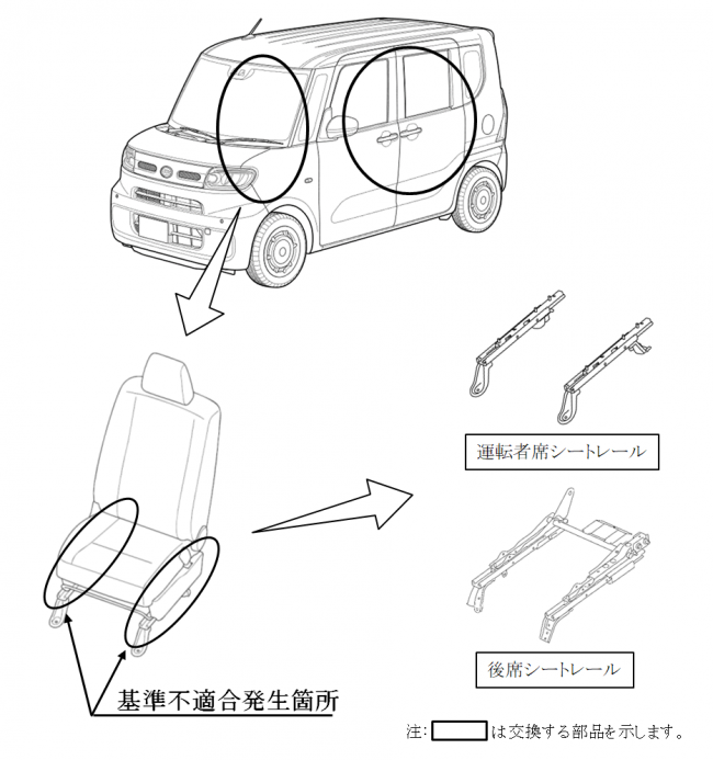 検索 ダイハツ リコール 車台番号検索ページ一覧｜ 自動車のリコール・不具合情報