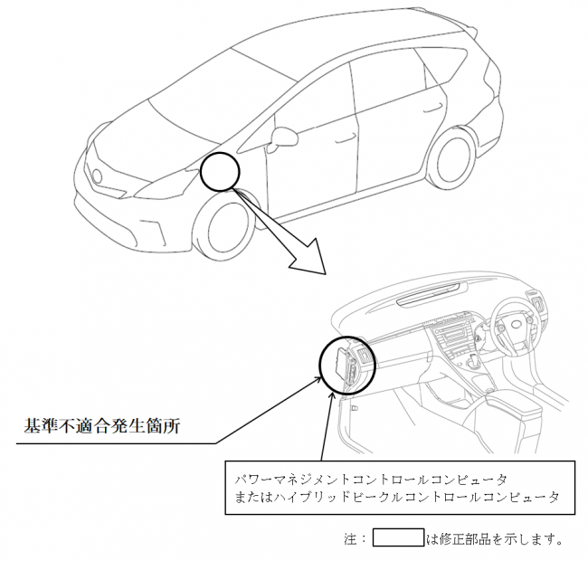 ダイハツ リコール 検索