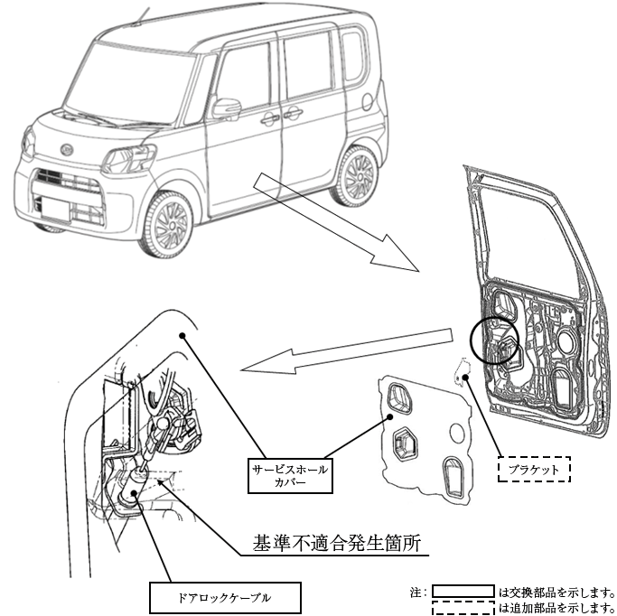 タントのリコールについて リコール 改善対策情報 リコール等情報 軽自動車 エコカー 低燃費車 ダイハツ