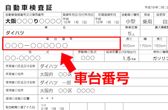 自動車検査証 乗用車