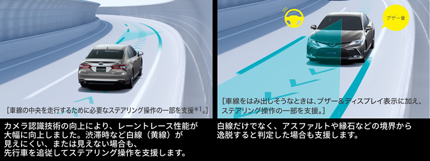 公式】アルティスの安全性能｜ダイハツ