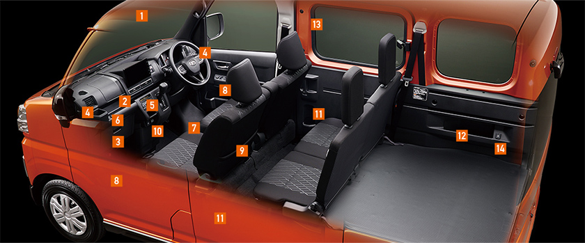 公式】アトレーの車内空間と荷室|ダイハツ 公式】アトレーの車内空間と荷室|ダイハツ
