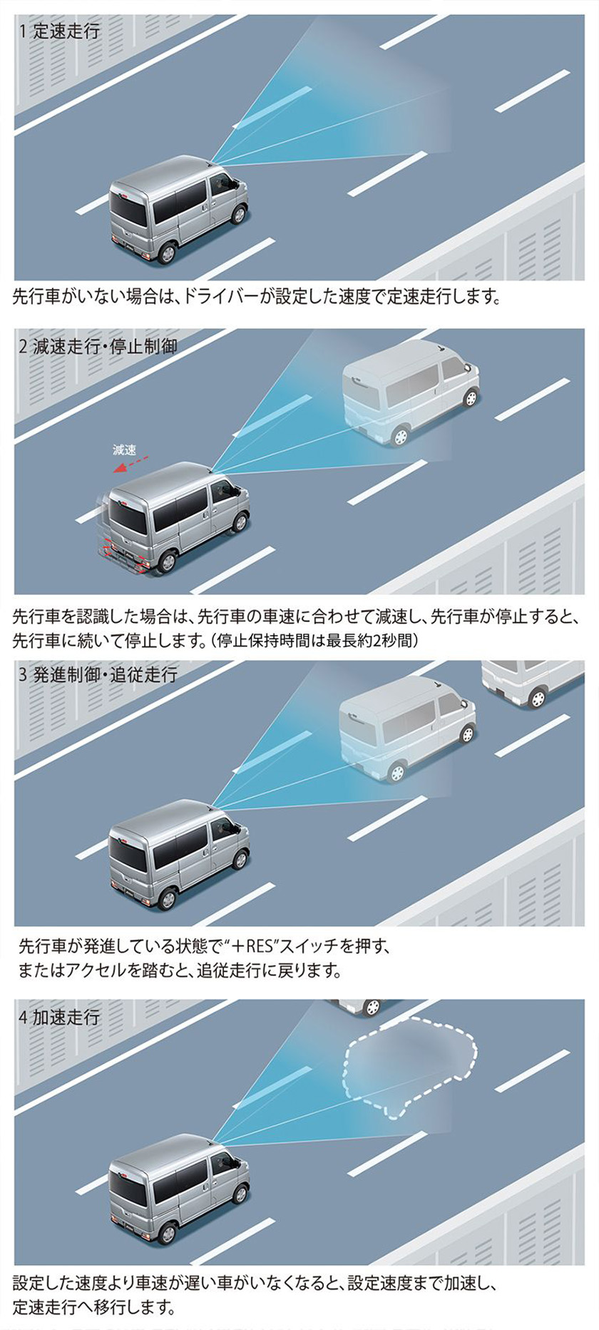 公式 アトレーの安全性能 ダイハツ 公式 アトレーの安全性能 ダイハツ