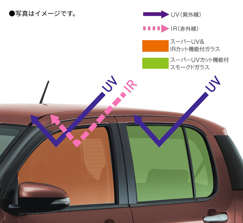 公式 ブーンの車内空間と荷室 ダイハツ
