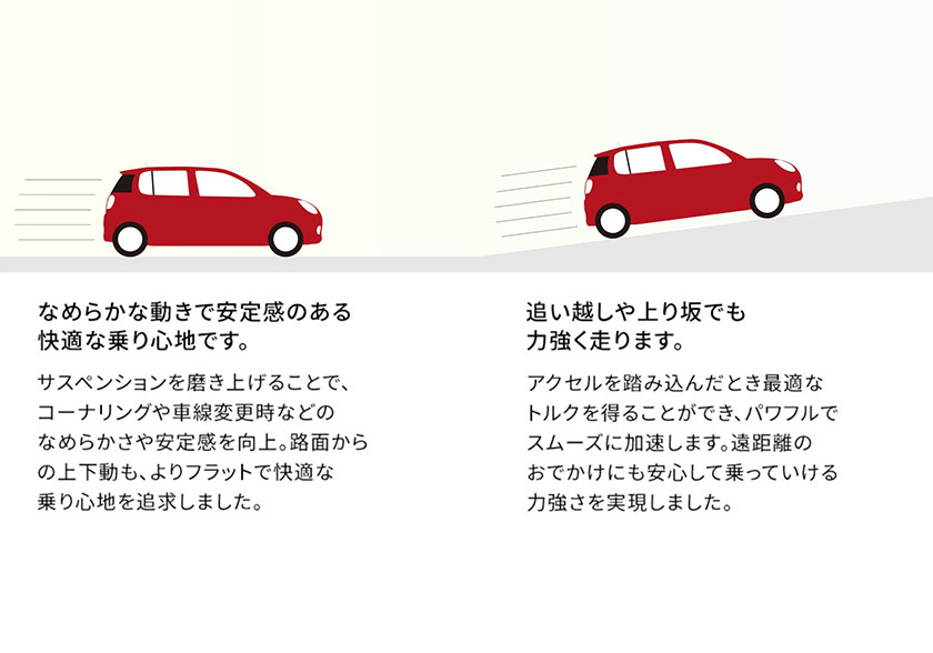 公式 ブーンの燃費と走行性能 ダイハツ 公式 ブーンの燃費と走行性能 ダイハツ