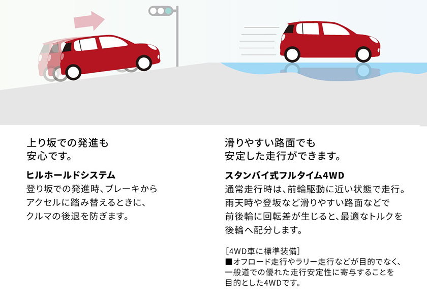 公式 ブーンの燃費と走行性能 ダイハツ 公式 ブーンの燃費と走行性能 ダイハツ