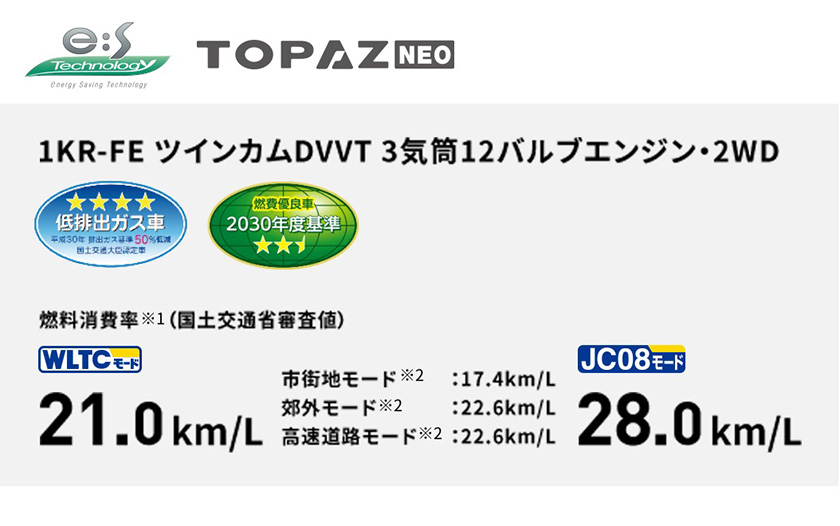 公式 ブーンの燃費と走行性能 ダイハツ