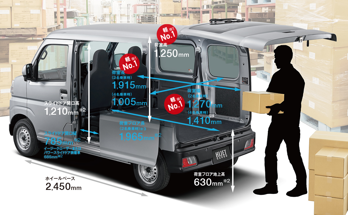 daihatsu hijet cargo cruise