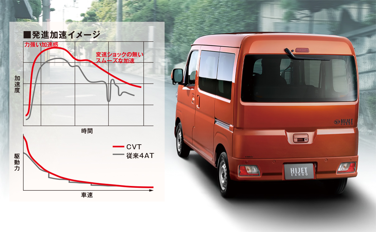 daihatsu hijet cargo cruise