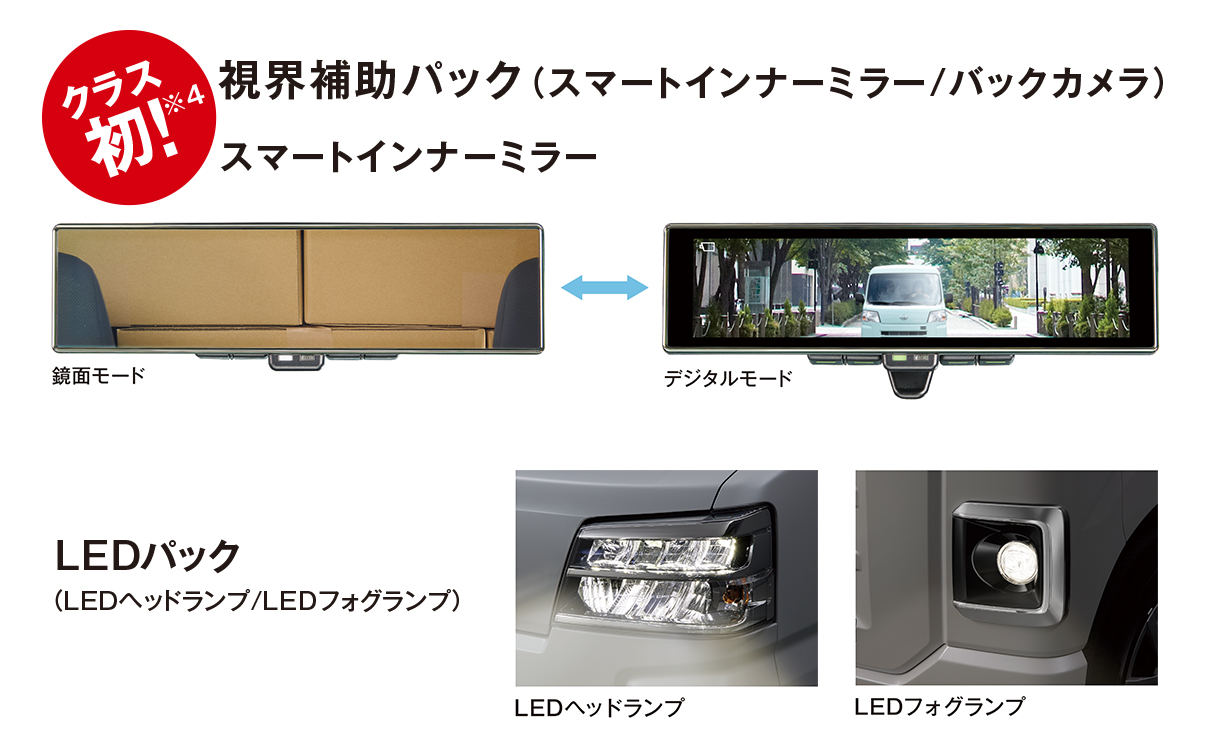 daihatsu hijet cargo cruise