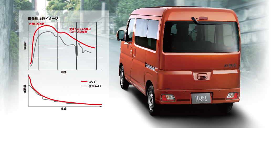 軽貨物車両の燃費ランキングとガソリン代を抑えるコツがまるわかり ドライバーズジョブ