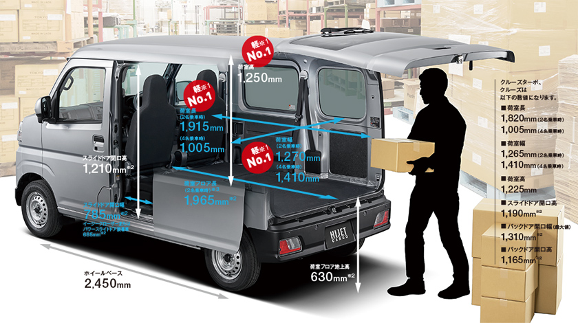 公式 ハイゼット カーゴの車内空間と荷室 ダイハツ 公式 ハイゼット カーゴの車内空間と荷室 ダイハツ