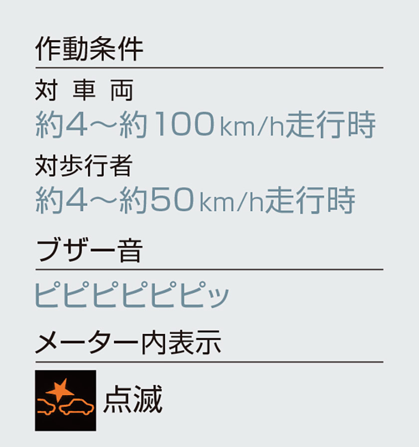 公式 ハイゼット カーゴの安全性能 ダイハツ