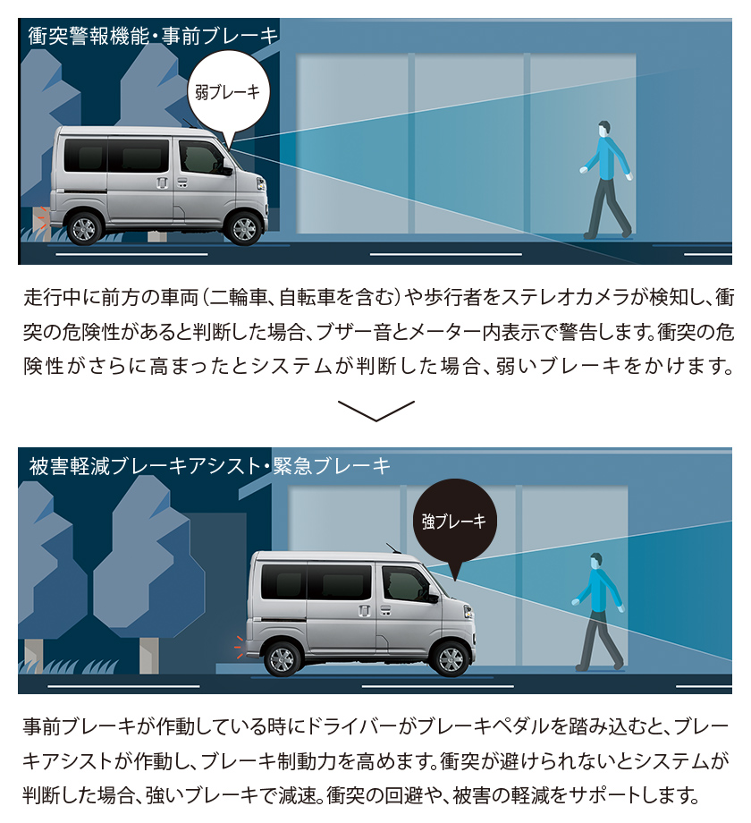 公式 ハイゼット カーゴの安全性能 ダイハツ