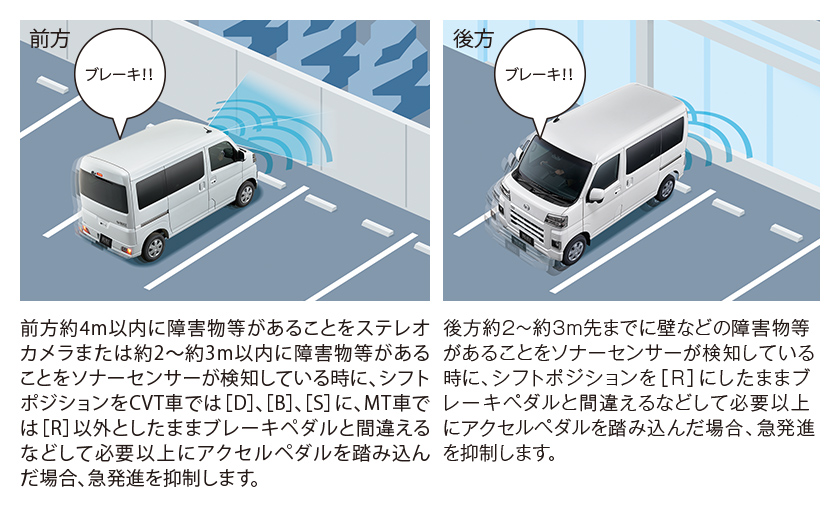 公式 ハイゼット カーゴの安全性能 ダイハツ