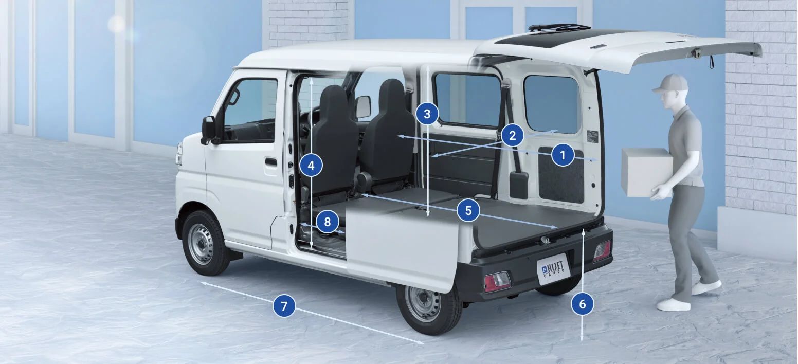 画像：配達員がe-ハイゼット カーゴに荷物を積んでいる様子