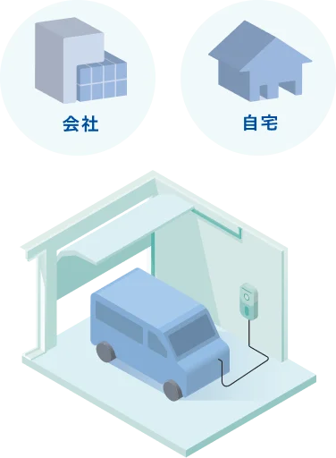 イラスト：会社や自宅で普通充電しているバッテリーEV車