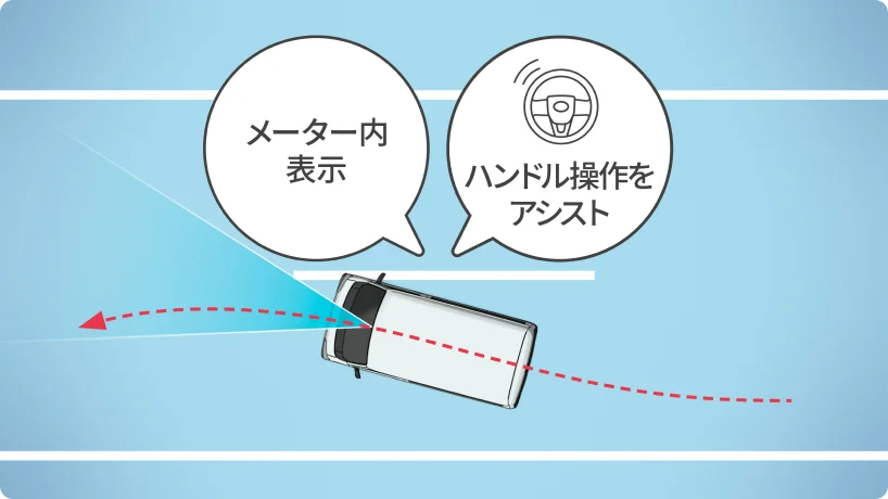 画像：車線逸脱抑制制御機能によってメータ内表示でお知らせしハンドル操作をアシストしている様子