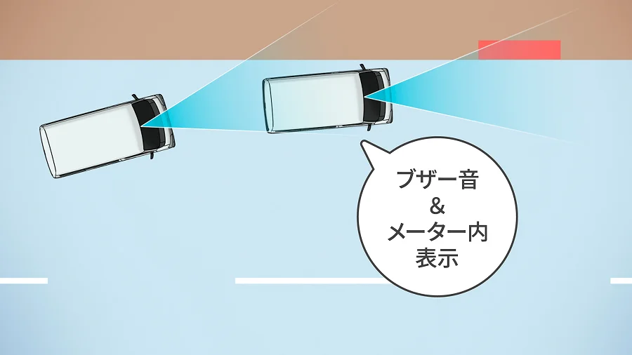 画像：車が路側へはみ出しそうになりブザー音とメーター内表示でお知らせしている様子