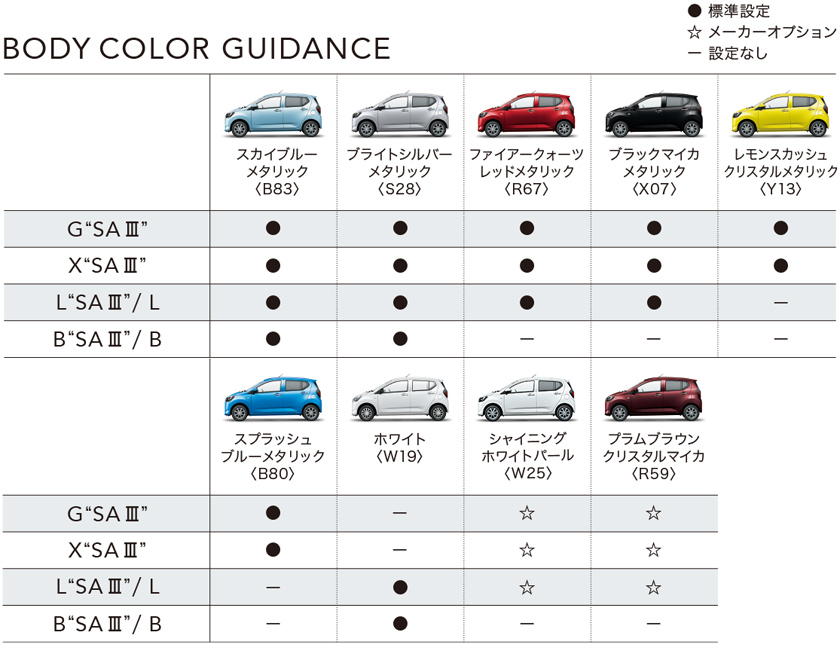 公式 ミライースの外観とカラー ダイハツ