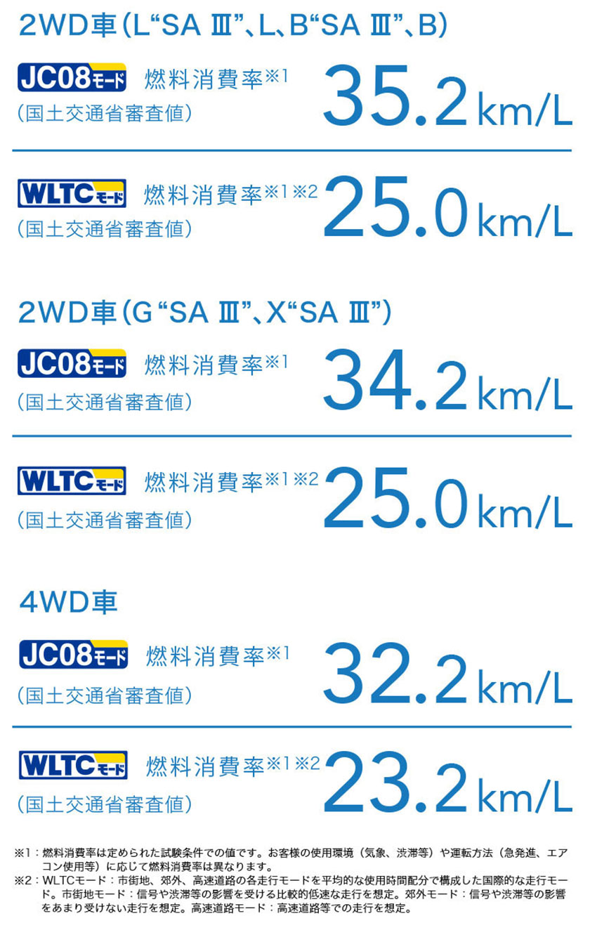 公式 ミライースの燃費と走行性能 ダイハツ