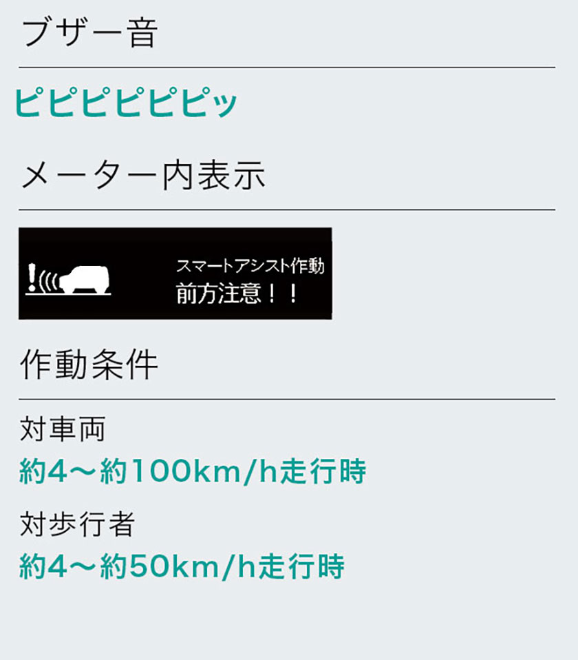 公式 ミライースの安全性能 ダイハツ 公式 ミライースの安全性能 ダイハツ