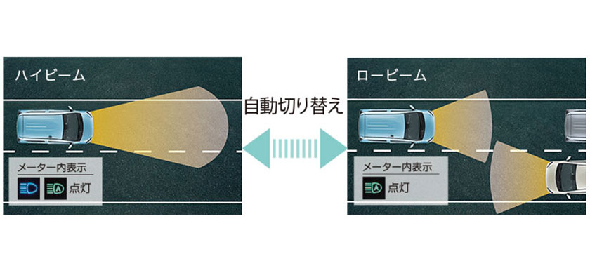 公式 ミライースの安全性能 ダイハツ