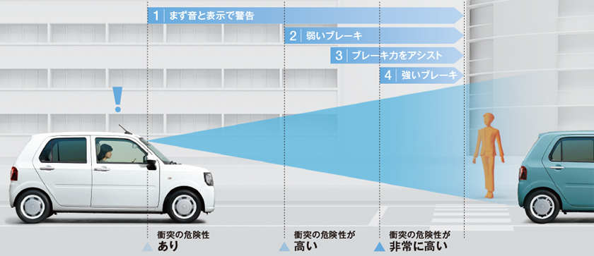 公式 ミラ トコットの安全性能 ダイハツ