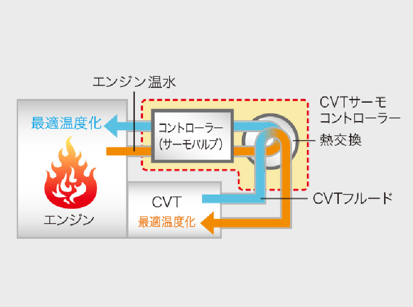 公式 ムーヴの燃費と走行性能 ダイハツ