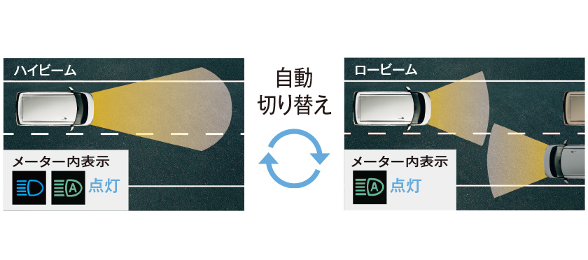 公式 ムーヴ キャンバスの安全性能 ダイハツ