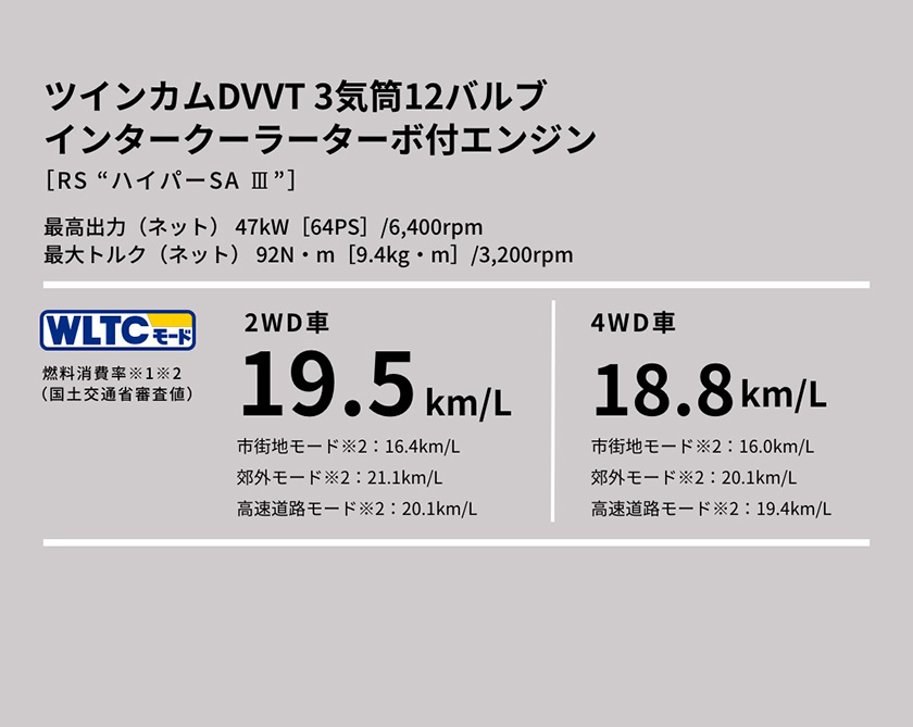 公式 ムーヴ カスタムの燃費と走行性能 ダイハツ