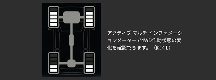 公式 ロッキーの燃費と走行性能 ダイハツ