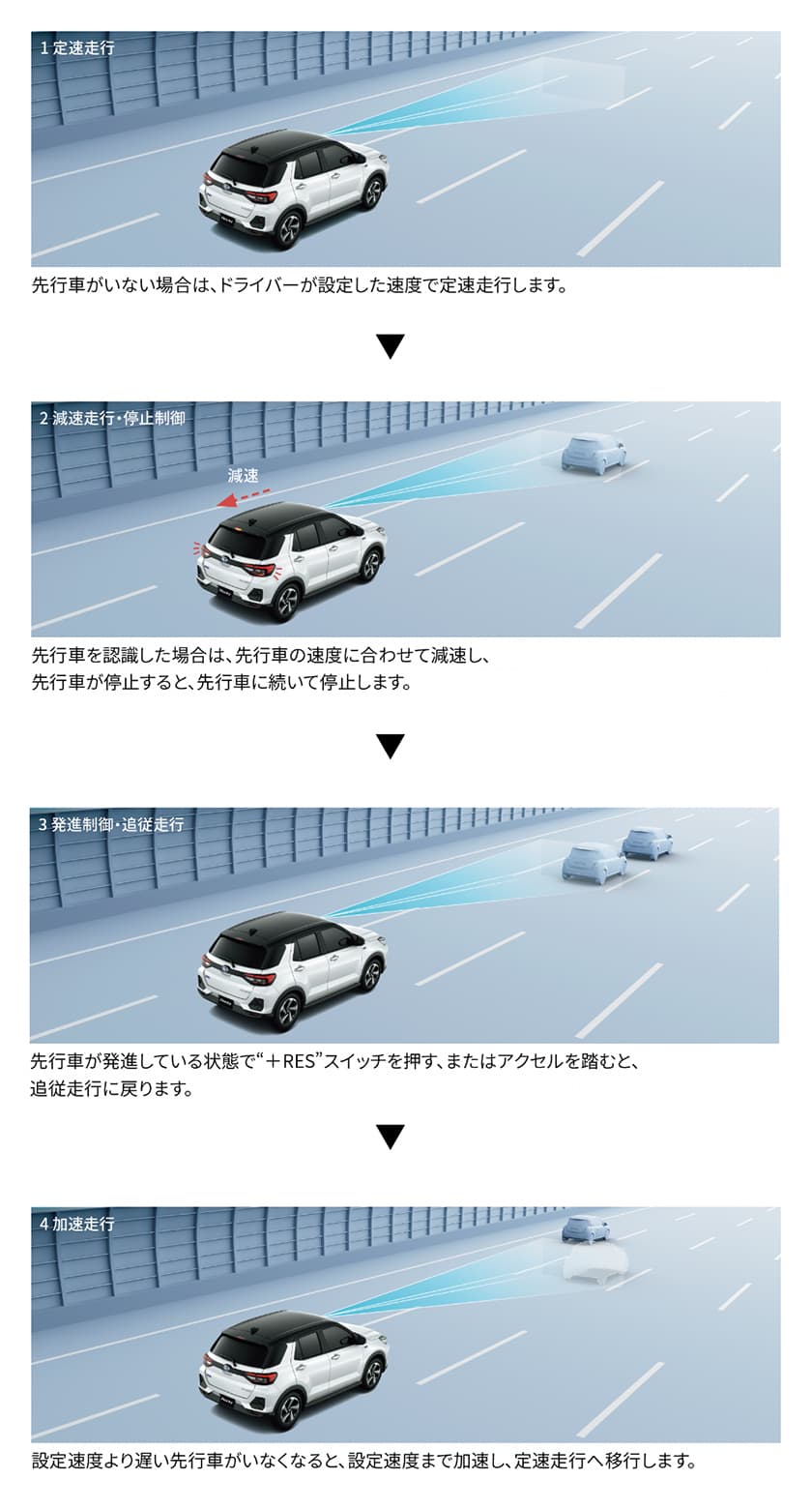 公式 ロッキーの安全性能 ダイハツ 公式 ロッキーの安全性能 ダイハツ