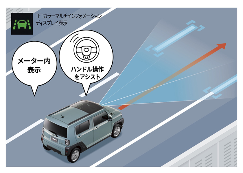公式 タフトの安全性能 ダイハツ
