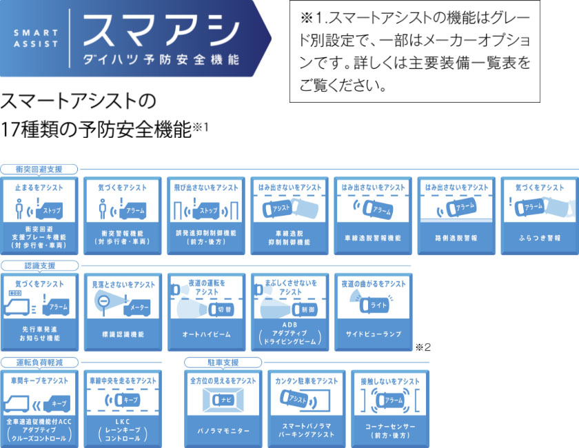 公式 タントの安全性能 ダイハツ