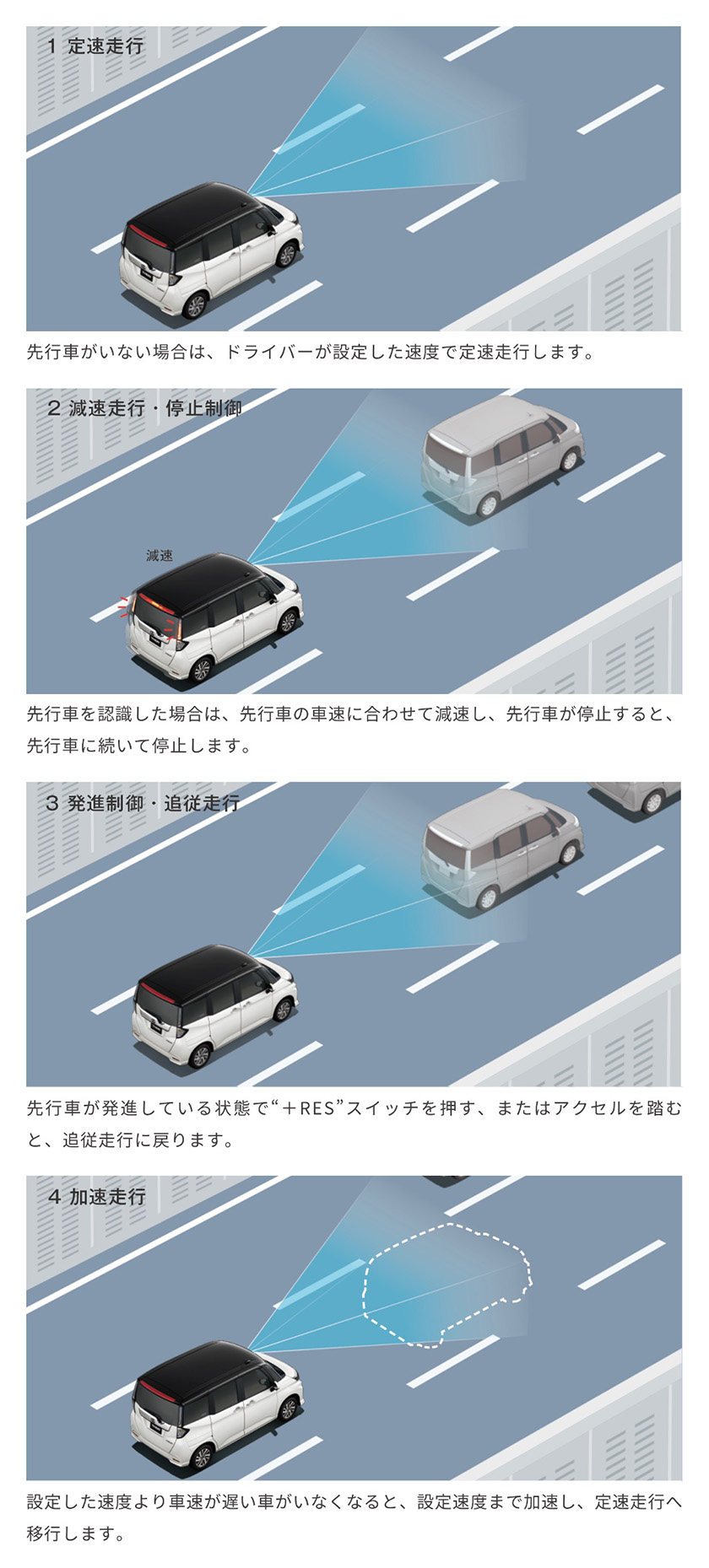 公式 トールの安全性能 ダイハツ