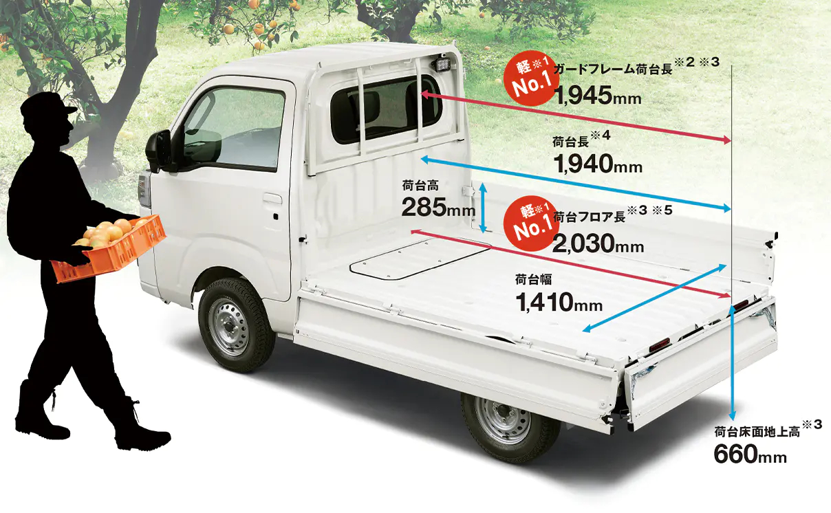 オープニング 軽トラ 荷台 ボックス アルミ 《世界で1台 自分だけの軽トラへ 》Lanps 2050 サイズ