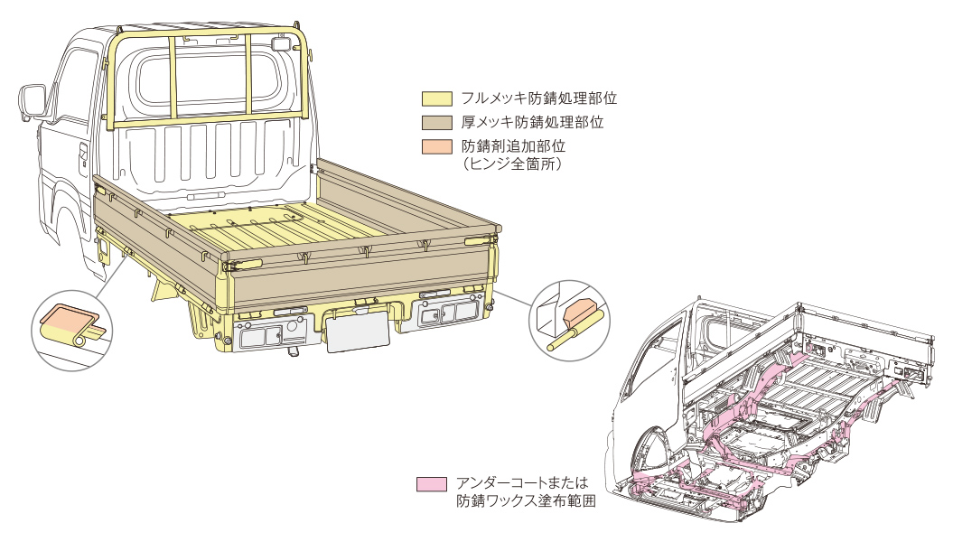 公式 ハイゼットトラックの外観 室内空間 ダイハツ