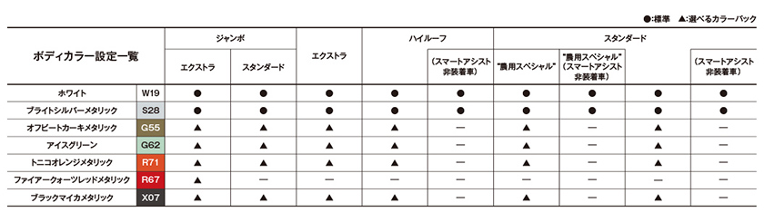 公式 ハイゼット トラック 選べるパックオプション ダイハツ